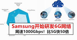 6G商用时间确定！2G、3G将退出通讯舞台？ 第2张图