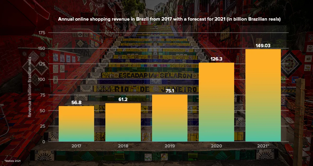 巴西公布2025-2026年博彩监管路线图 第1张图